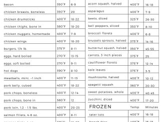 Air Fryer Cooking Times Calculator: The Ultimate Guide