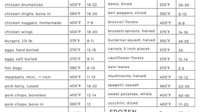 Air Fryer Cooking Times Calculator: The Ultimate Guide