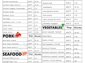 Air Fryer Cook Times Chart