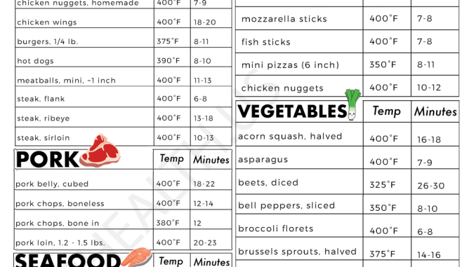 Air Fryer Cook Times Chart