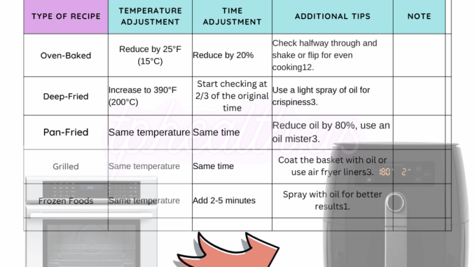 How to Convert Recipes to Air Fryer